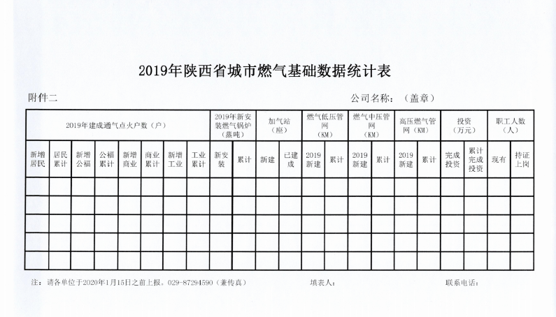 关于2019年陕西省城镇天然气基本情况统计的通知 陕西省城市燃气